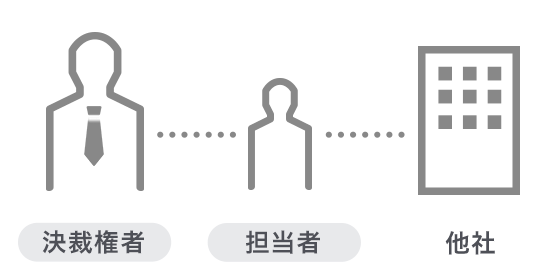 他社:担当者→決裁権者